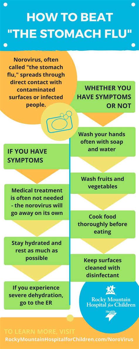 How to Beat Stomach Flu | Rocky Mountain Hospital for Children