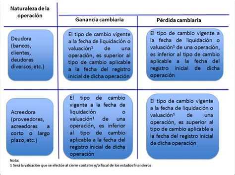 ¿qué Es El Subempleo Definición Causas Y Soluciones