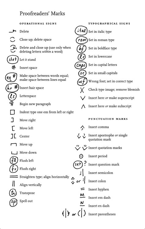 Word Formatting Marks Propertiesnsa