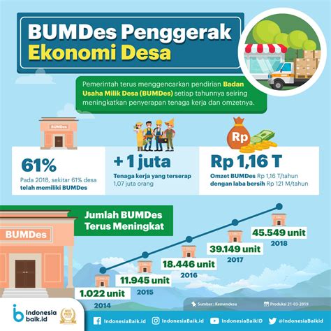 Mengembangkan Potensi Ekonomi Desa Melalui Digitalisasi BUMDes Panda