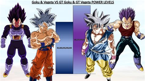 Goku Vegeta Vs Gt Goku Gt Vegeta Power Levels All Forms Dbs