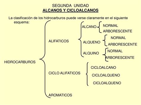 Segunda Unidad Alcanos Y Cicloalcanos Ppt Descargar