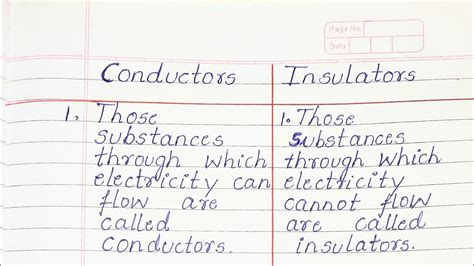 Difference Between Conductors And Insulators Youtube