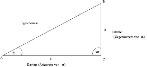 Dreiecke Und Trigonometrische Funktionen