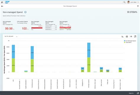 Overview Floorplans Smart Templates SAP Fiori Elements And