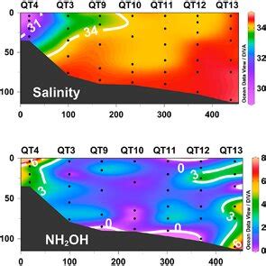 The Vertical Profiles Of Temperature C Salinity Oxygen Mol L