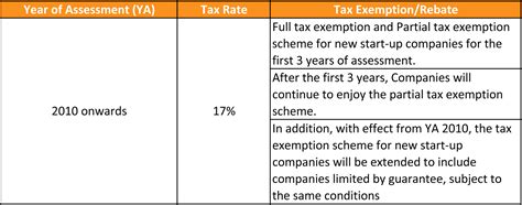 Facts About Corporate Taxes In Singapore Singapore Taxation