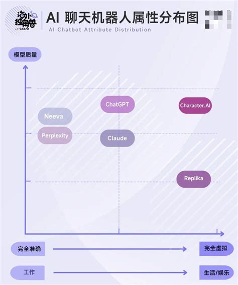 Characterai：个性化的chatgpt，ai大模型时代的ugc平台 人人都是产品经理
