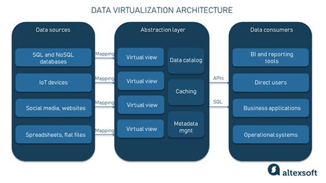 Top 5 Virtualization Trends That IT Pros Should Be Aware Of VMblog