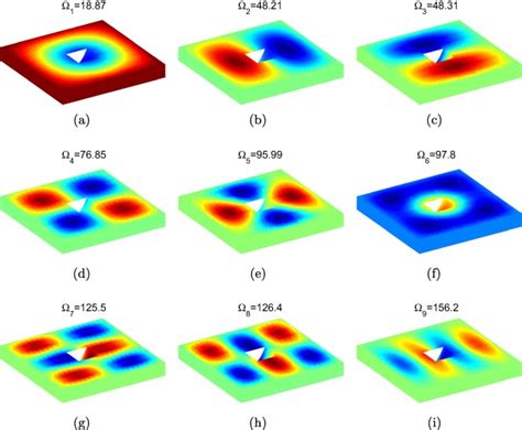 Mode Shapes For Increasing Natural Frequencies Of A Square Plate With A