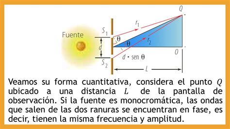 QUÍMICA Y FÍSICA: Continuación Interferencia De La Luz. Grado 11