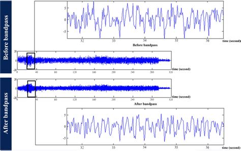 Comparison Of A Vibration Signal Before And After Applying A Bandpass Download Scientific