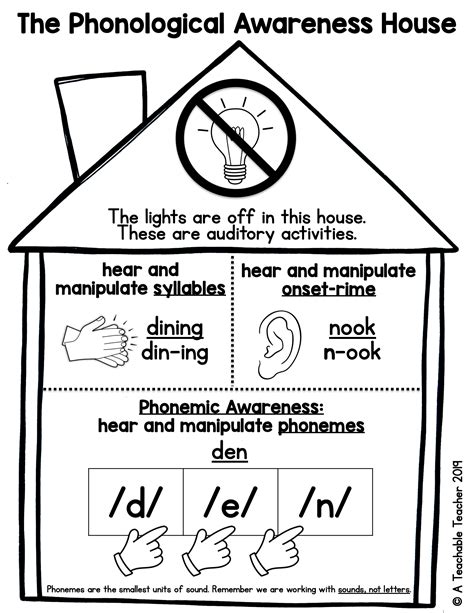 Phonological Vs Phonemic Awareness The Ultimate Breakdown