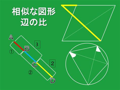 上 中学 数学 応用問題 解き方 子供のためのちょうど着色ページ