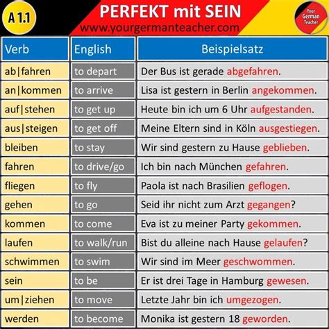 Perfekt Mit Sein German Language Learning Learn German German Phrases