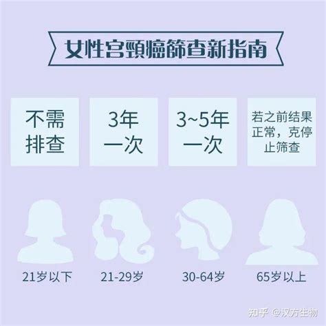 这种恶性肿瘤，每两分钟，就有一名女性因它去世 知乎