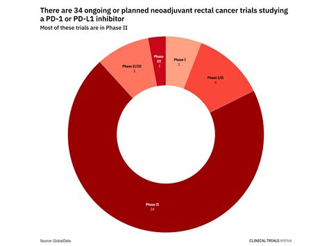 Asco Rectal Cancer Trial Result Draw Publicity But What Is The Impact