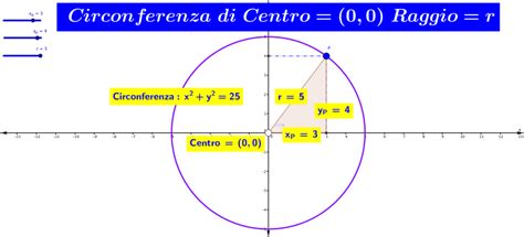 Equazione Della Circonferenza Avente Centro In Ca B E Raggio R