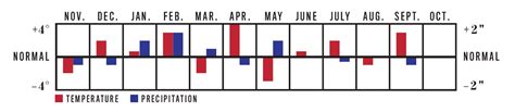 60-Day Extended Weather Forecast for Kennewick, WA | Almanac.com