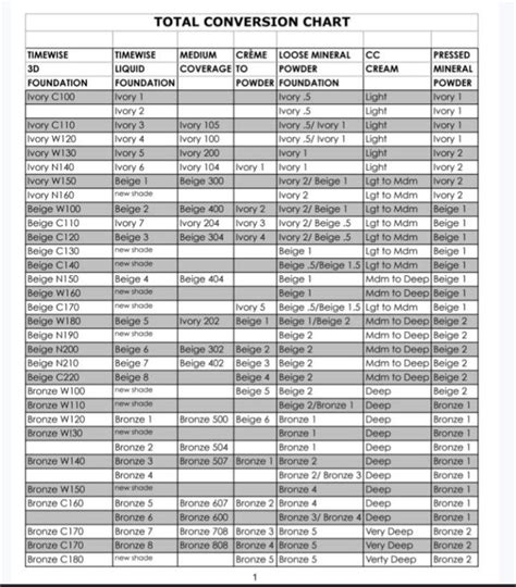 Mary Kay Foundation Conversion Chart Timewise 3d Foundations