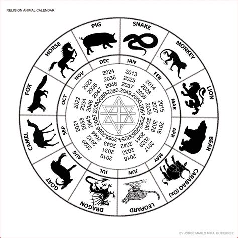 Free Printable Chinese Zodiac Wheel Printable