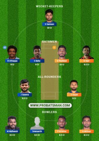 Vijay Hazare Trophy Group C Kar Vs Ker Dream Prediction