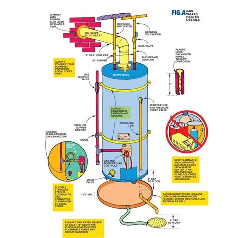 How To Install A Replacement Water Heater Step By Step W Pictures Diy