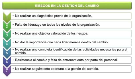 Riesgos En La GestiÓn Del Cambio Implementando Sgi