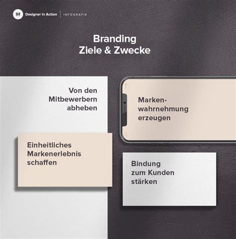 Was ist Branding Über Formen von Marken und mehr Markenführung