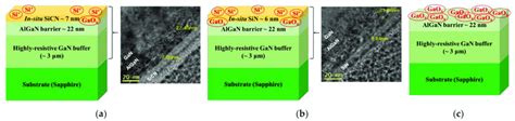 Schematic Illustrations Of The Epitaxial Structure And Configuration