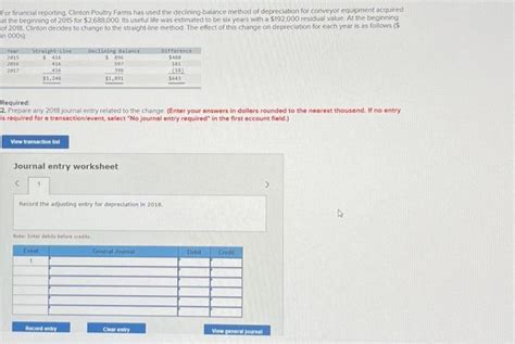 Solved For Financial Reporting Clinton Poultry Farms Has Chegg