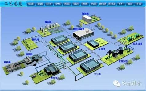 污水处理3d组态软件界面设计案例图 知乎