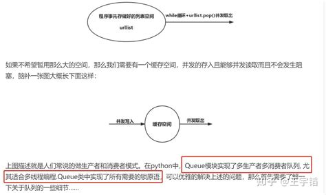 Python爬虫之python多线程 And 多进程爬虫 多线程爬虫python代码实战 知乎