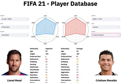 Github Chunmusicfifa21playerdata Fifa21 Player Data Interactive