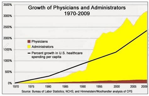 Econocentric: Healthcare Cost Growth in One Chart