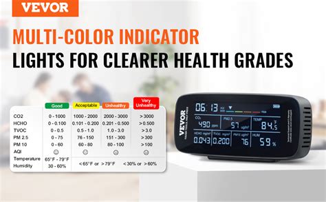 Monitor Jako Ci Powietrza Vevor In Co Temperatura Wilgotno