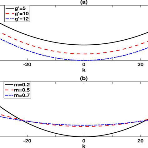 The Density Of The Supersolid Phase As A Function Of Scaled Position Is