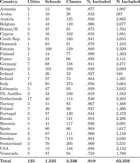 1: Sample description | Download Table