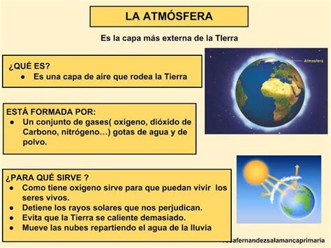 Maestra De Primaria La Atmósfera Fenómenos Atmosféricos Cambio Climá Estandares De