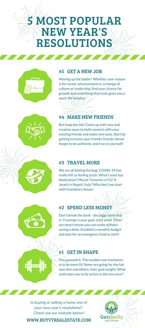 5 Most Popular New Years Resolutions