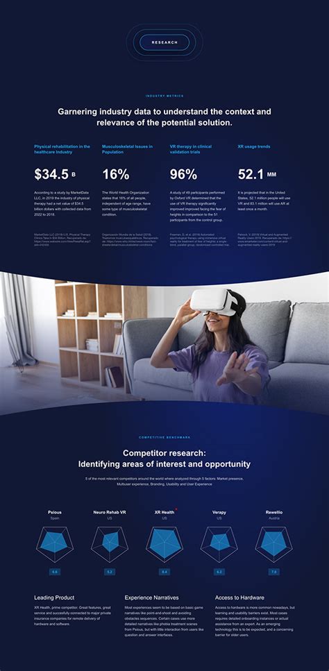 Ux Design For Vr Physical Therapy Platform On Behance