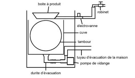 Schema electrique machine a laver samsung - bois-eco-concept.fr