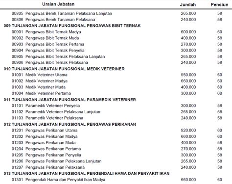 Tunjangan Fungsional Guru Golongan Gaji 59085 Hot Sex Picture