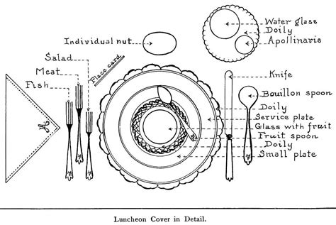 Formal Table Setting Diagram