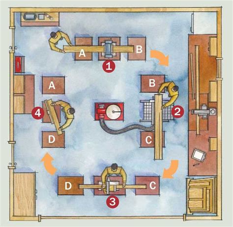 Woodworking workshop layout plans