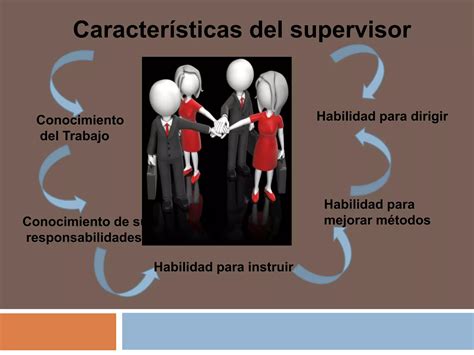 O Que É Supervisora
