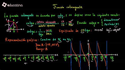 Educatina Funci N Cotangente