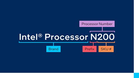 Intel Processor Naming Changes All You Need To Know