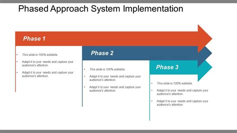 Apresentação de slides do PowerPoint de implementação do sistema de