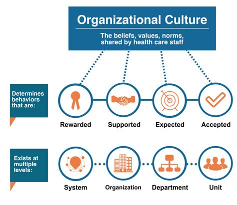 What Is Patient Safety Culture? | Agency for Healthcare Research and ...